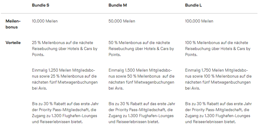 Die Bundles im Überblick